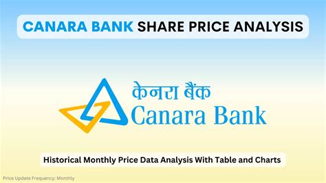 Check here today's Canara Bank Share Price live BSE/ NSE with historic price chart, stock performance, about company and other news updates. केनेरा बैंक का लाइव स्टॉक प्राइस, F&O के साथ BSE, NSE पर केनेरा बैंक का ऐतिहासिक चार्ट देखिए.